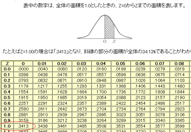 計算 式 歩留まり 歩留まり率計算式エクセル, エクセルによる統計的回路解析を使った歩留まり解析